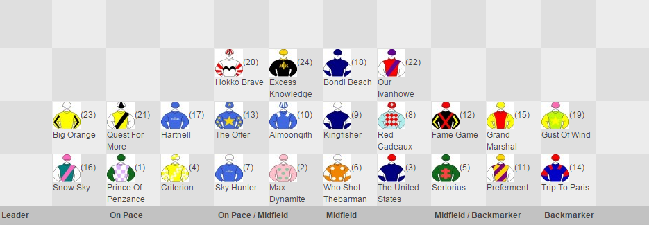 Speed Map Melbourne Cup